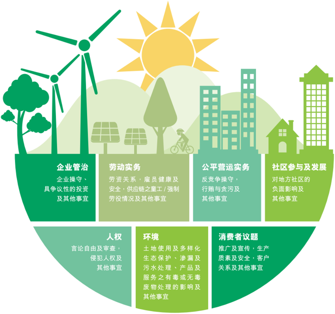 彩乐园(中国游)官方网站矿业ESG表现持续提升